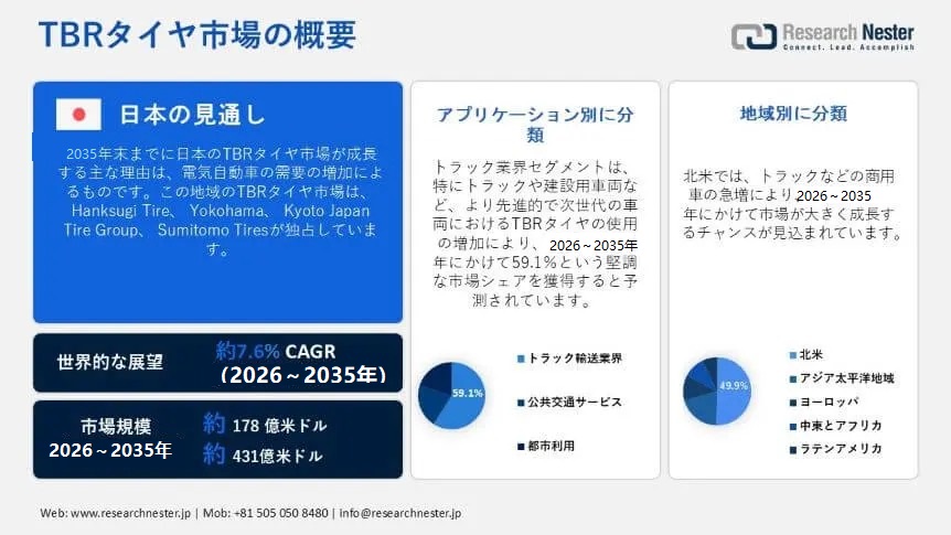 TBR Tire Market Overview